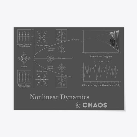 Nonlinear Dynamics & Chaos, Poster