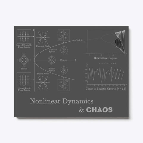 Nonlinear Dynamics & Chaos, Canvas Print